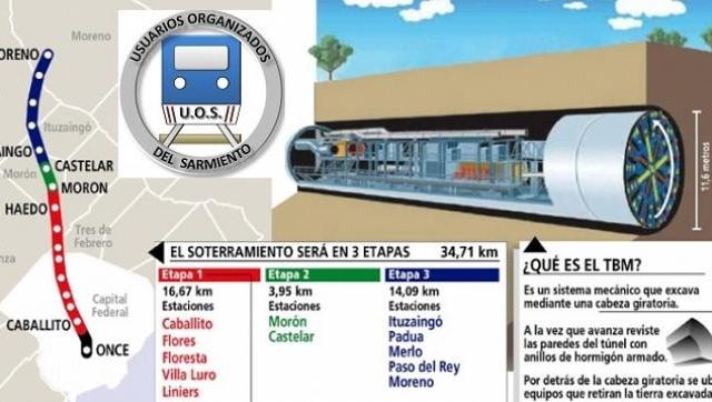 Resultado de imagen para soterramiento del sarmiento