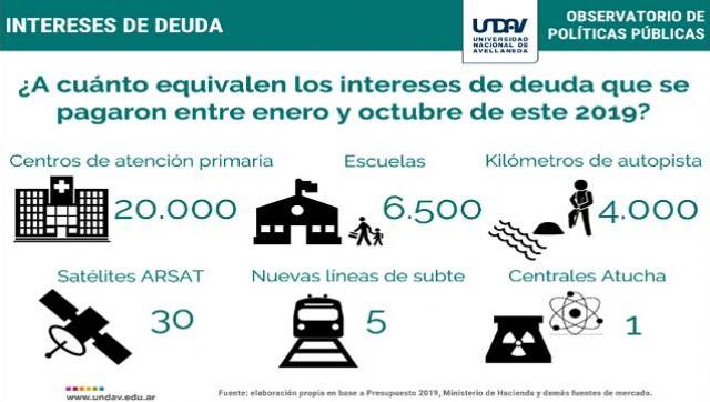 La deuda en moneda extranjera supera el 80% del total y es la peor marca desde el 2001