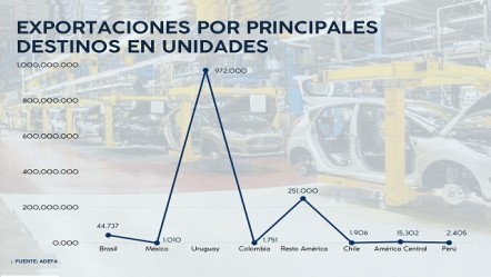 Informe sobre la abrupta caída de la producción de autos en Argentina
