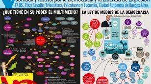 La concentraci&oacute;n del Grupo Clar&iacute;n