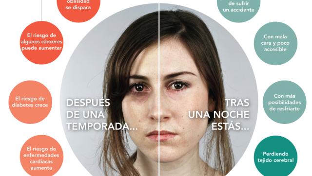 Si no dormís bien, ¿corrés riesgo de muerte? 