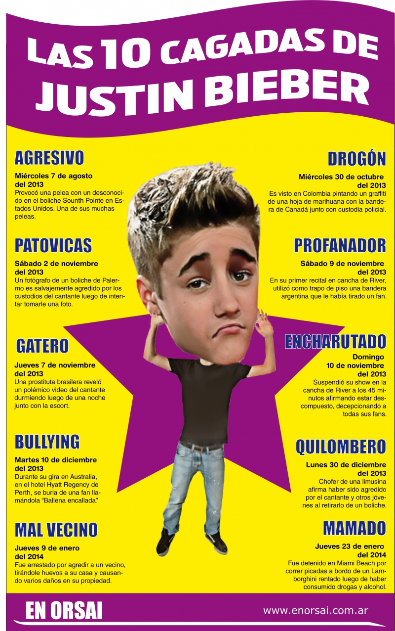 Las diez cagadas de Justin Bieber