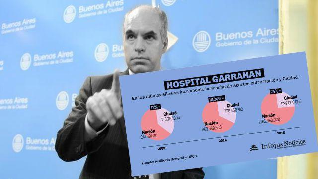 Los trabajadores del Garrahan denuncian un “recorte de 450 millones de pesos”
