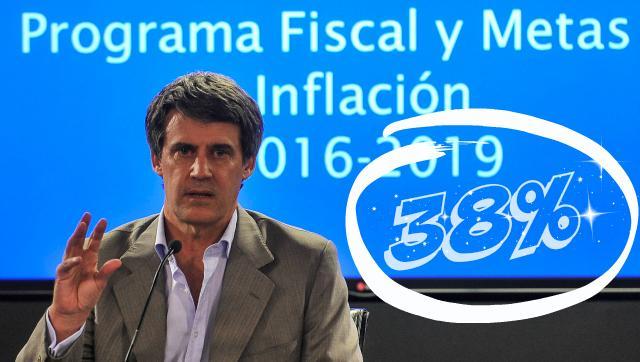 Prat Gay estimó la inflación entre 20% y 25%, los privados pronostican hasta un 38%