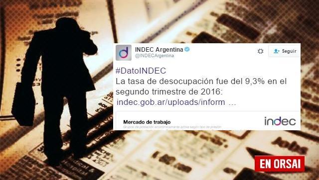 INDEC: el desempleo creció al 9,3% y ya afecta a 1.165.000 personas