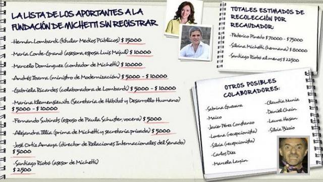 Testigos identifican a los recaudadores 