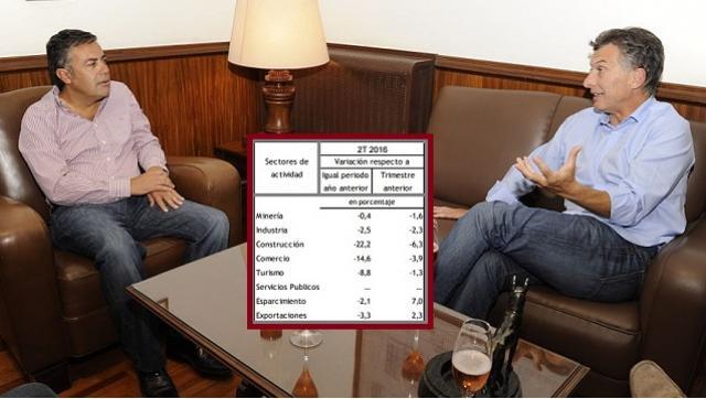 No positivo: Informe económico trimestral de Mendoza