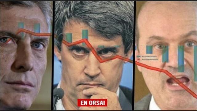 El aumento del déficit, entre lo que se gasta y lo que se recauda, es de 336% más que el año pasado