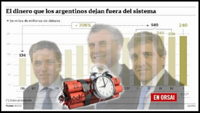 Clarin admite que la inversión internacional refleja el peor saldo de los últimos 9 años