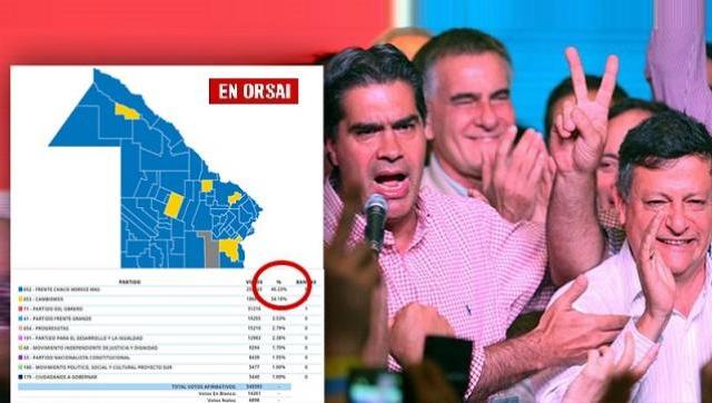 Contundente triunfo del Peronismo en Chaco. Obtuvo más del 46%