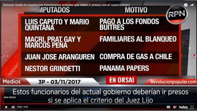 Quienes tendrían que estar presos si se aplicara la “doctrina Lijo” usada contra Boudou?