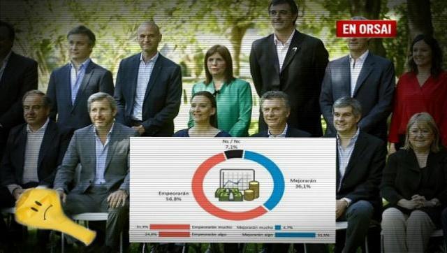 El gobierno de Macri ya no genera esperanzas
