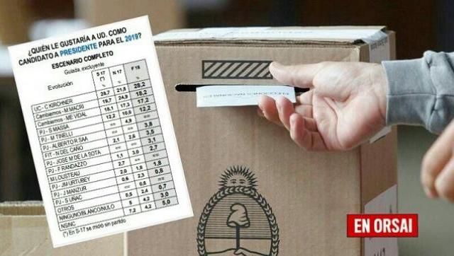 Algunos números interesantes para las elecciones el 2019