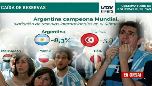 Argentina en el campeonato del mundo de un estudio sobre deterioro económico
