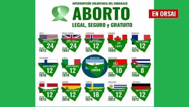 De los 18 diputados por Córdoba, sólo 5 votarán a favor del aborto legal