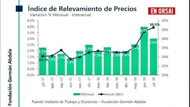 El Gobierno define nuevo valor del Salario Mínimo, Vital y Móvil
