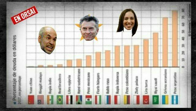 Para la banca internacional Argentina ya es el país con mayor vulnerabilidad fiscal del mundo