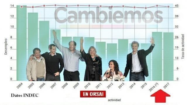 Crece el trabajo infantil en la argentina de la Alianza Cambiemos