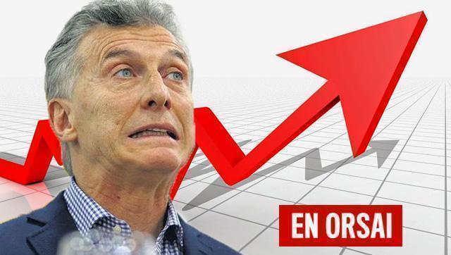 El riesgo país sigue escalando y Macri se toma vacaciones