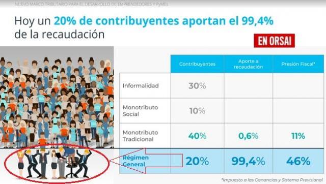 Para Cambiemos, los “rubios” mantienen a los “negros planeros”