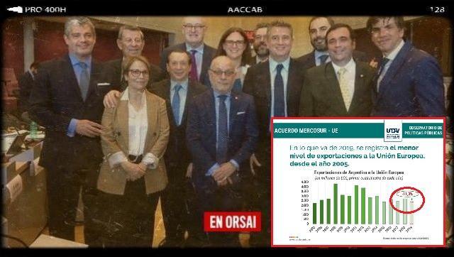 Las exportaciones a la Unión Europea alcanzaron el peor registro de los últimos 14 años