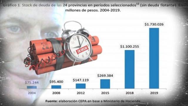 La bomba de las provincias: su deuda creció 500% en 4 años