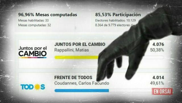 Impugnaron las elecciones en Maipu: hombres de Cambiemos habrían retenido DNI para que no voten