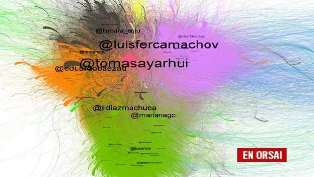 Masiva creación de cuentas en Twitter para legitimar golpe de estado en Bolivia