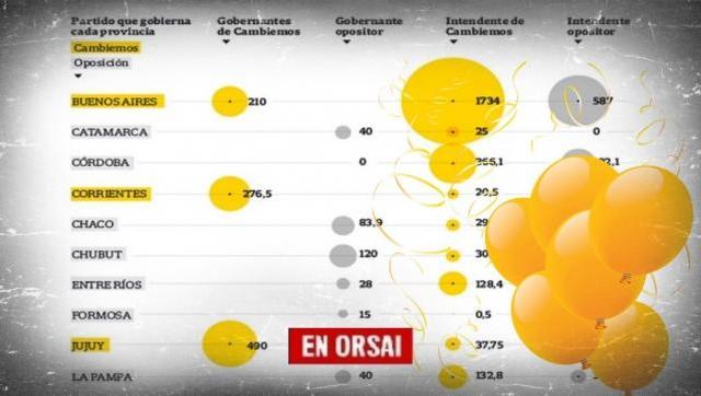 Cuales fueron las provincias y municipios que recibieron más ATN entre 2015 y 2019