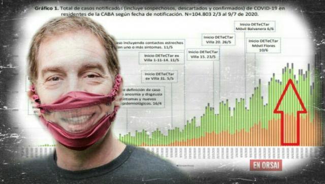 Diego Santilli presentó una visión eufórica y hablo de desarmar la cuarentena contradiciendo el Informe Epidemiológico