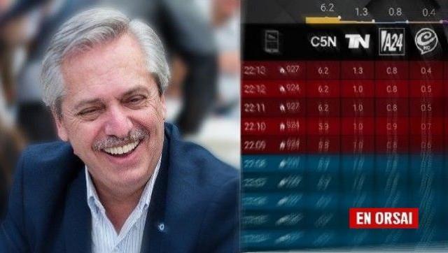 El rating de alberto