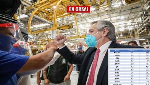 A pesar de la pandemia, creció el empleo privado