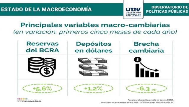 El Banco Central ya logró transformar en reservas el 40% de los dólares que pudo comprar en el año