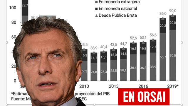 El shock de deuda que Mauricio Macri pretende ocultar