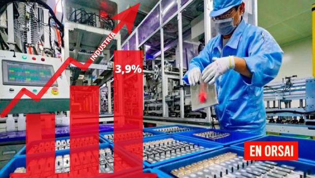 La industria creció 3,9% en julio y se empiezan a recuperar sectores más golpeados por la pandemia