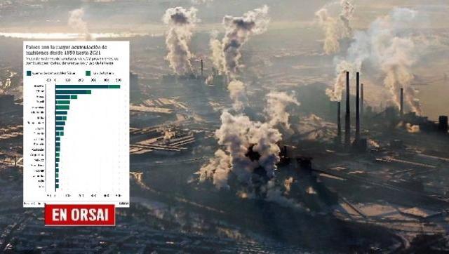 Los 5 países que más han contribuido históricamente al calentamiento global