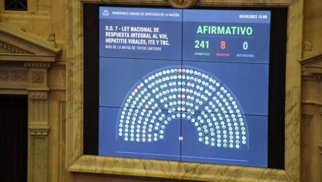 Milei, Espert y algunos diputados de JXC votaron contra la ley de VIH