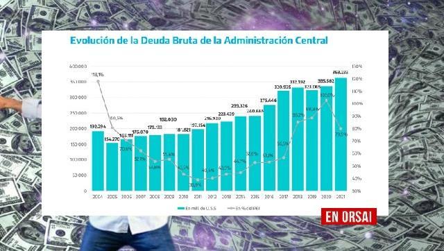 Importante: la necesidad de investigar la fuga de capitales