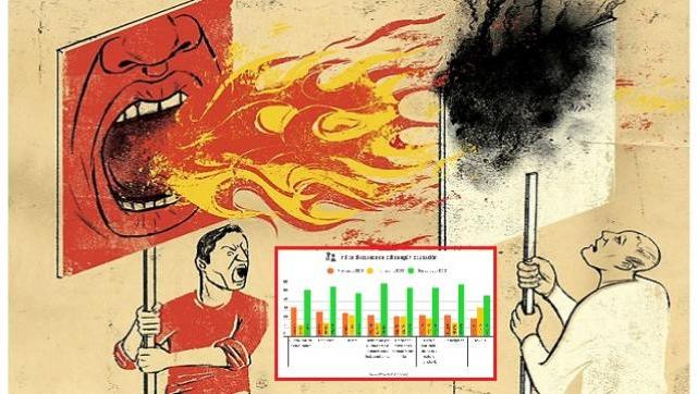 Estudio: midieron cuánto odio hay en Argentina