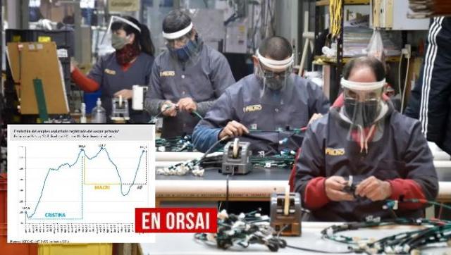 El nivel de empleo privado en provincia de Buenos Aires está en sus máximos históricos