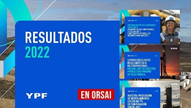 YPF cerró 2022 con una ganancia récord de u$s2.200 millones