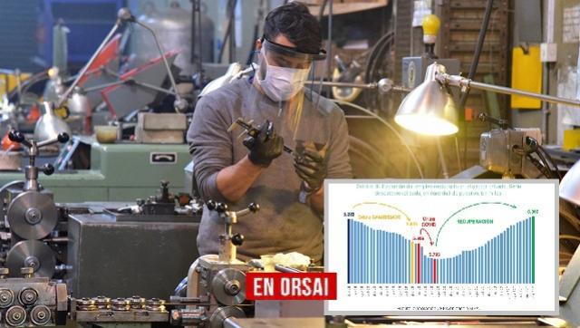 Empleo registrado privado: datos al mes de febrero 2023