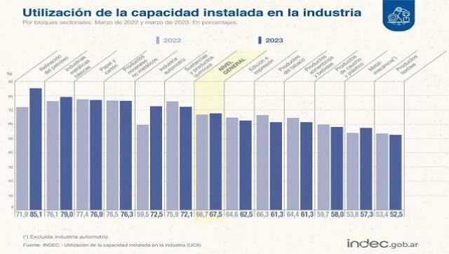 DATO INDEC