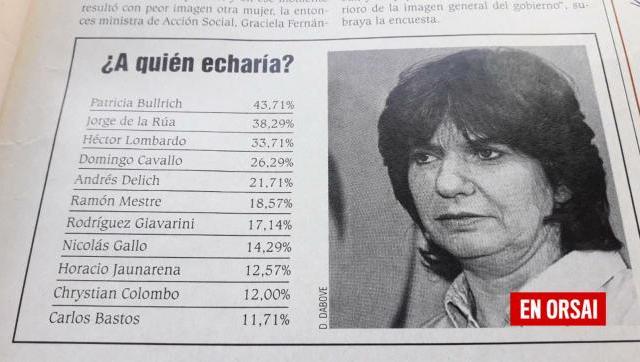 Cuando Patricia Bullrich encabezaba las encuestas...