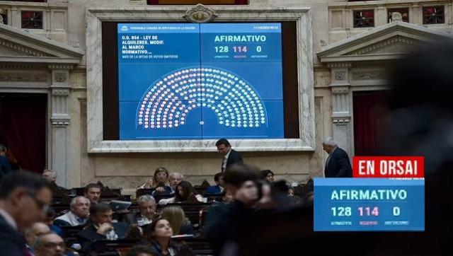Diputados convirtió en ley la reforma de alquileres con los cambios introducidos por el Senado