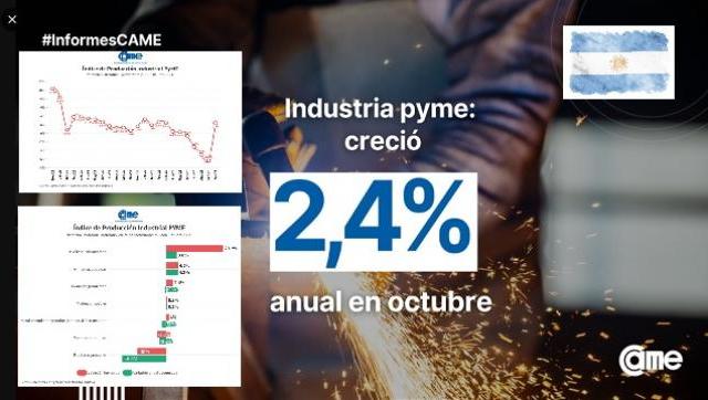 Datos, no relato: La industria pyme creció 2,4% anual en octubre