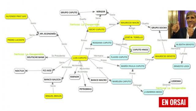La red socio-familiar de Luis»Toto» Caputo, y los turbios orígenes de la fortuna familiar