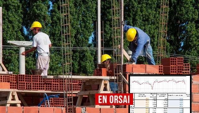 Informe: el Índice Construya (IC) cayó 7,9%