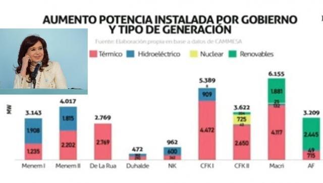 Cristina habló de energía: aciertos y omisiones por Juan José Carbajales