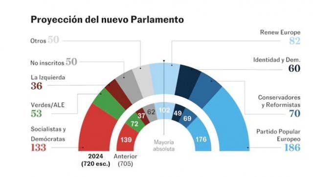 Desafíos políticos tras las elecciones europeas: Análisis de Alfredo Serrano Mancilla
